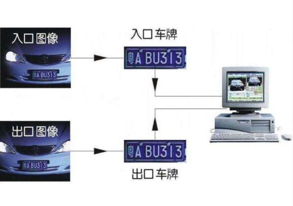灵川县车牌识别系统在智能停车管理系统中的应用